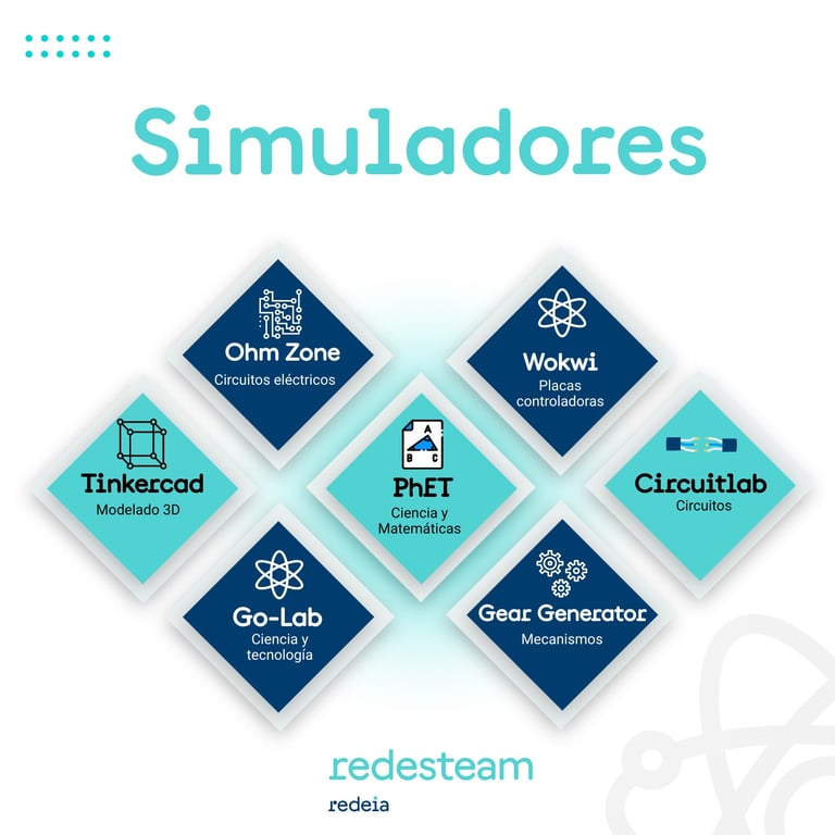 Redesteam | Simuladores